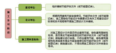 直接網(wǎng)上操作 杭州民用建筑節(jié)能項(xiàng)目審批實(shí)現(xiàn) 零跑動(dòng)