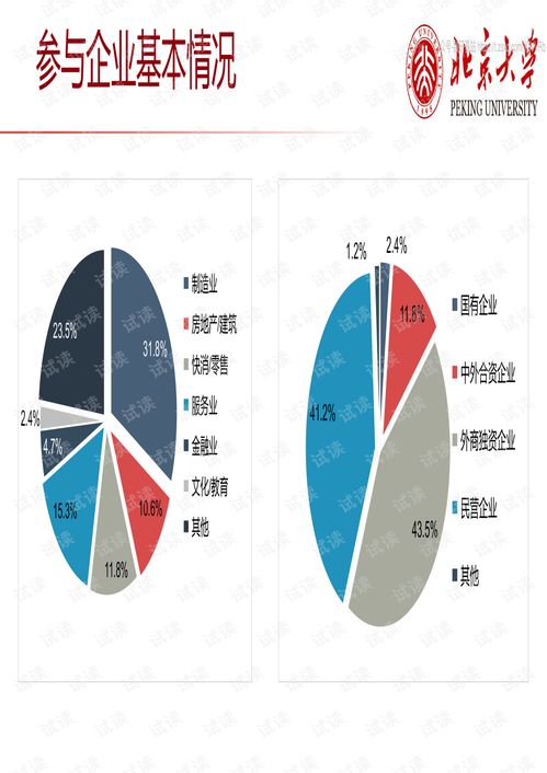 2019 亞洲最佳職場 中國大陸區(qū)工作場所及員工健康評估報告精品報告2020.pdf