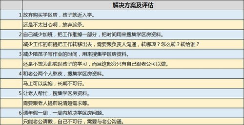 學區(qū)房 買還是不買 怎么買 丨思維