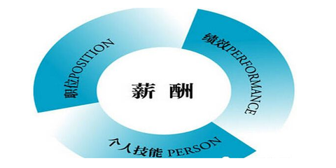 分之合|企業(yè)完善績(jī)效考核體系指導(dǎo)思想