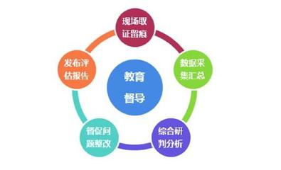 教育督導(dǎo)現(xiàn)場(chǎng)視導(dǎo)系統(tǒng)