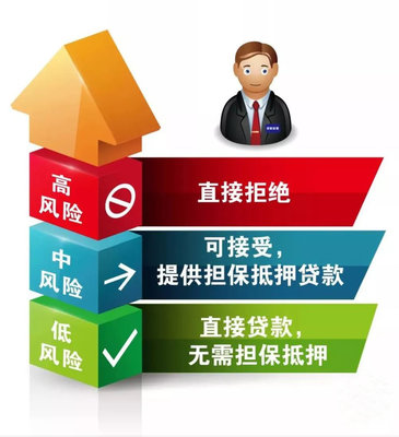 誰說了算？評估權與決策的歸屬